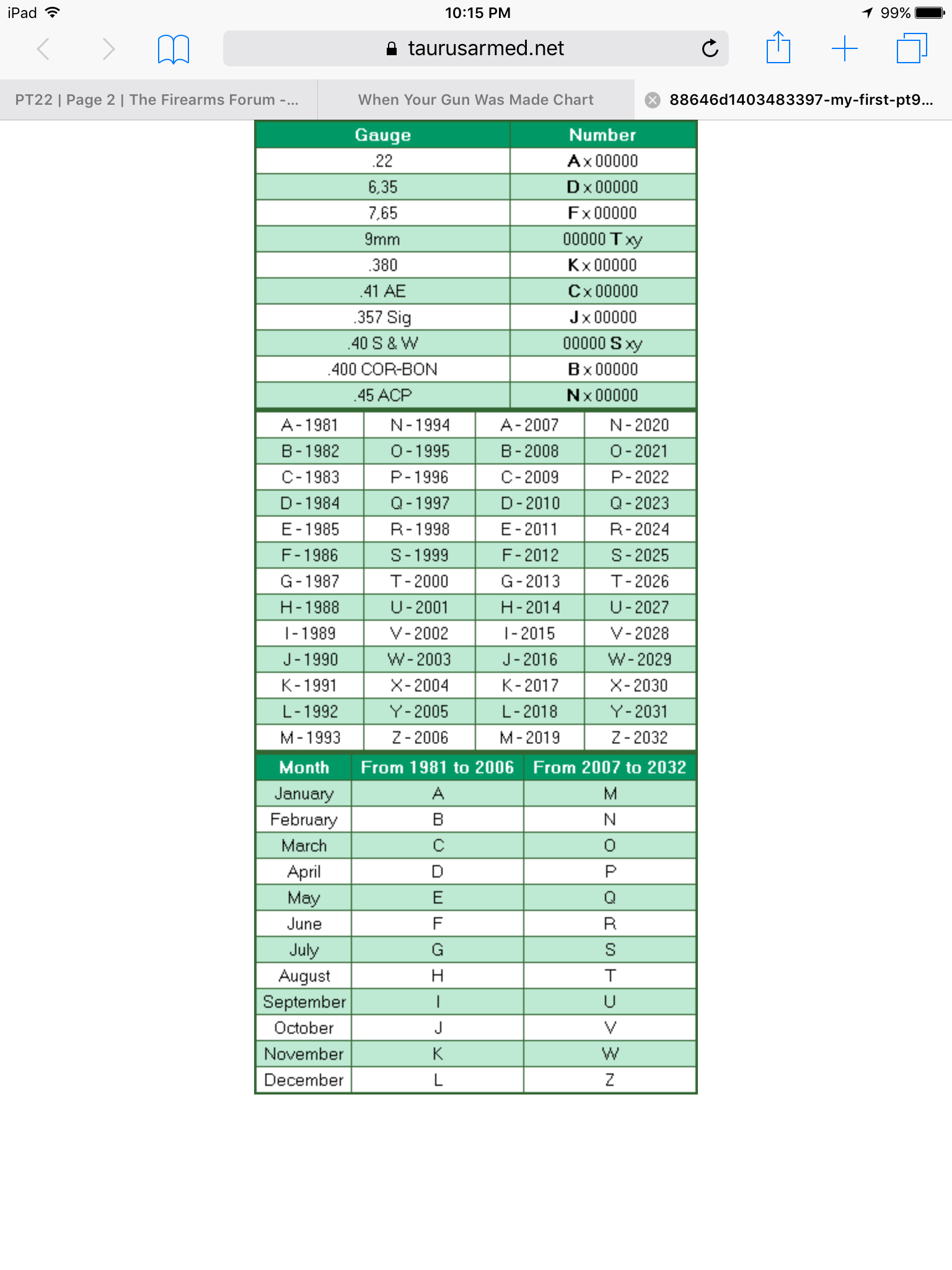 Taurus Serial Number Chart